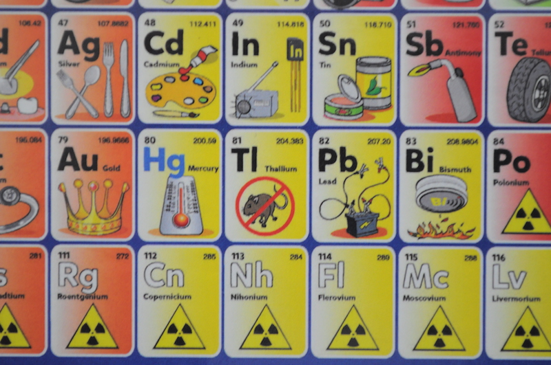 Periodic Table Challenge