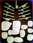 Curriculum Design for Home Educators
